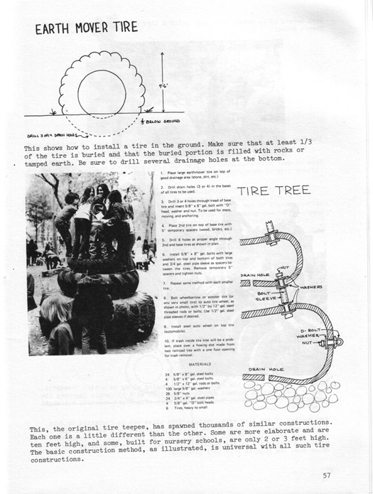 The Imagination of Playgrounds